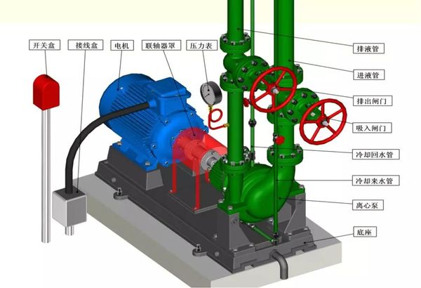 离心泵基础知识 - 新闻中心 - 河南省豫通企业(集团)新乡龙泉水泵厂